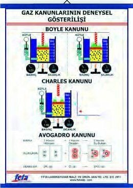 Gaz Kanunları Levhası  (70X100 CM)