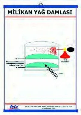 Millikan'ın Yağ Damlası Deneyi Levhası (70X100 CM)